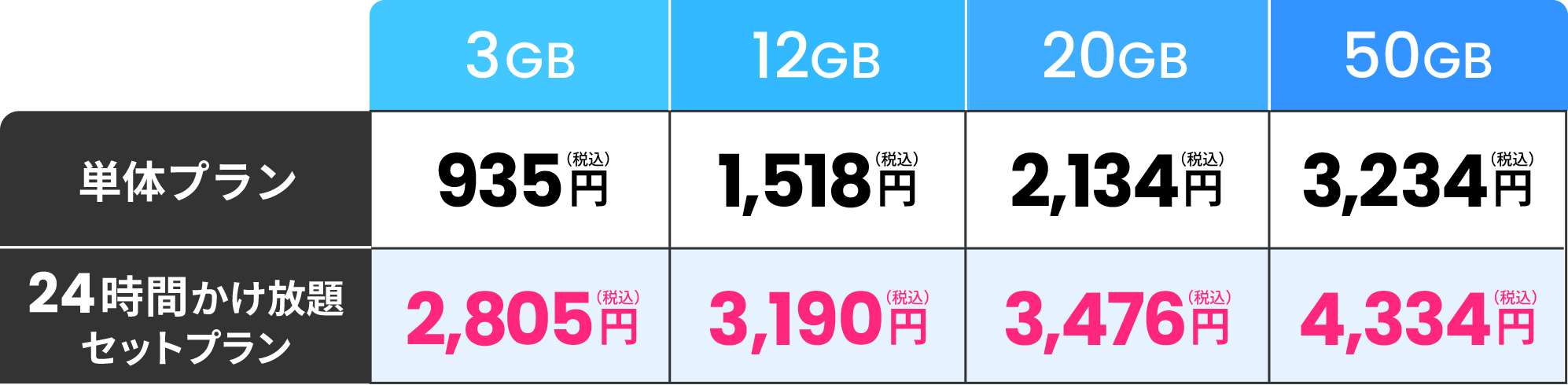 単体プラン・24時間かけ放題プラン